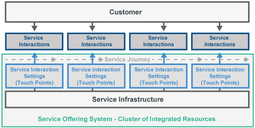 service systems_m