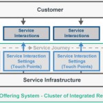 service systems_m